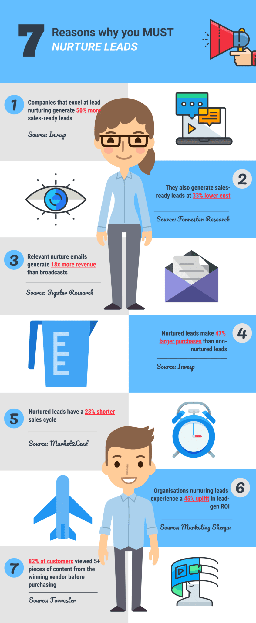 7 Reasons Why You Must Nurture Leads Infographic