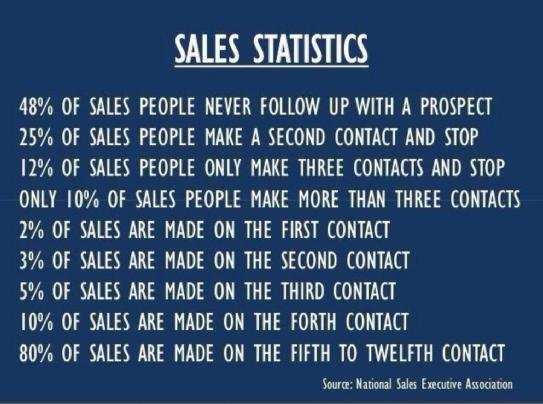 sales statistics