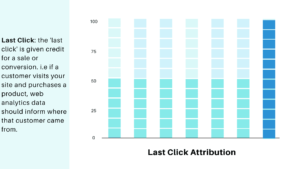 account based marketing attributions