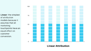 account based marketing attributions