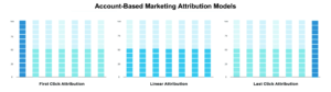 abm attribution models