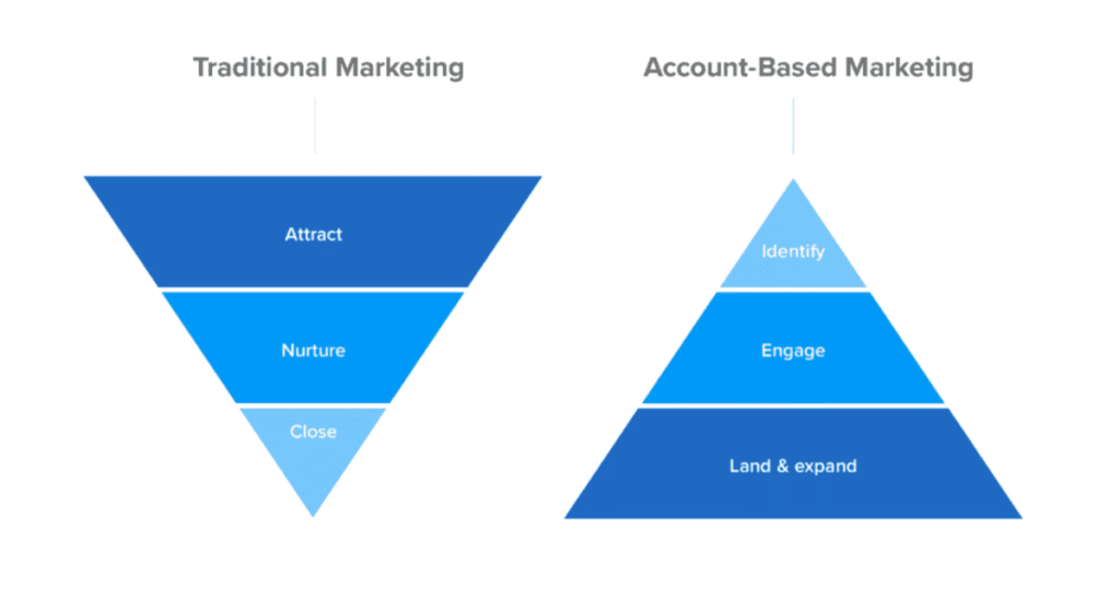 Marketing Vs Lead : Who Wins?