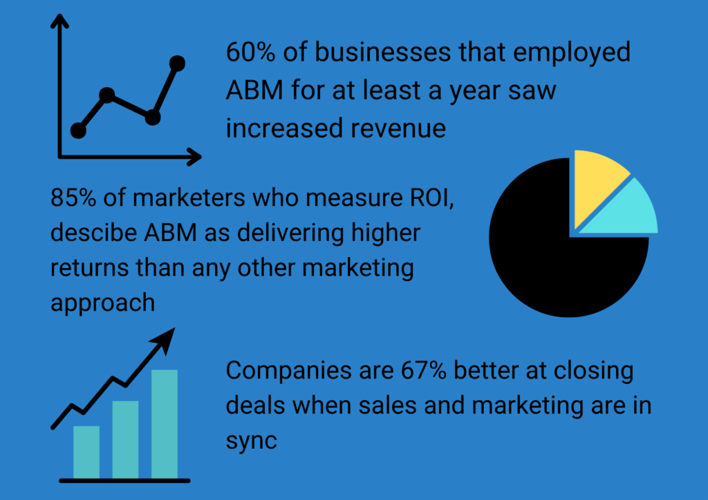 abm stats