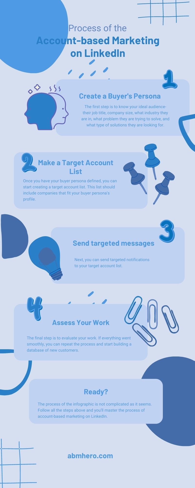 process of account-based marketing on Linkedin