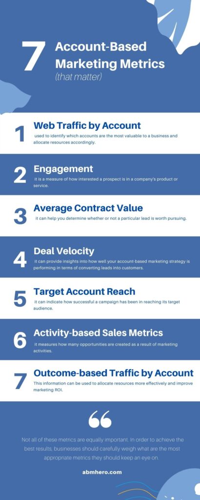 7 Account-based Marketing Metrics that Matter