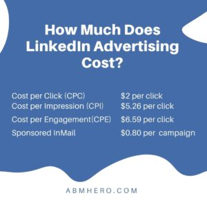 How much Does LinkedIn Advertising Cost