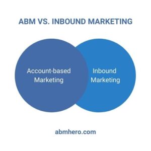 Account-based Marketing vs. Inbound Marketing